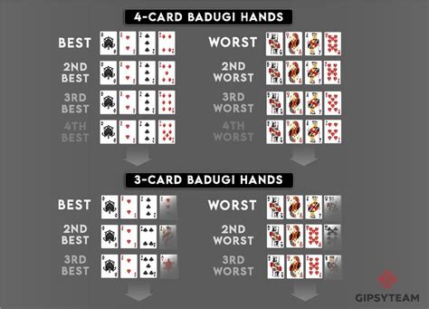 badugi poker hands